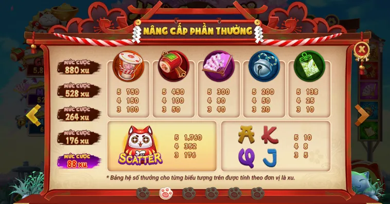Khám Phá Siêu Phẩm Nổ Hũ Mèo Chiêu Tài Tại Bin88 Tài Lộc Đầy Nhà